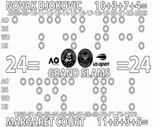 24 Grand Slams - Margaret - Nole kleurplaat