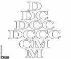 Een didactische plaat met Romeinse cijfers voor 500 D, zeshonderd DC, zevenhonderd DCC, achthonderd DCCC, negenhonderd CM en duizend M
